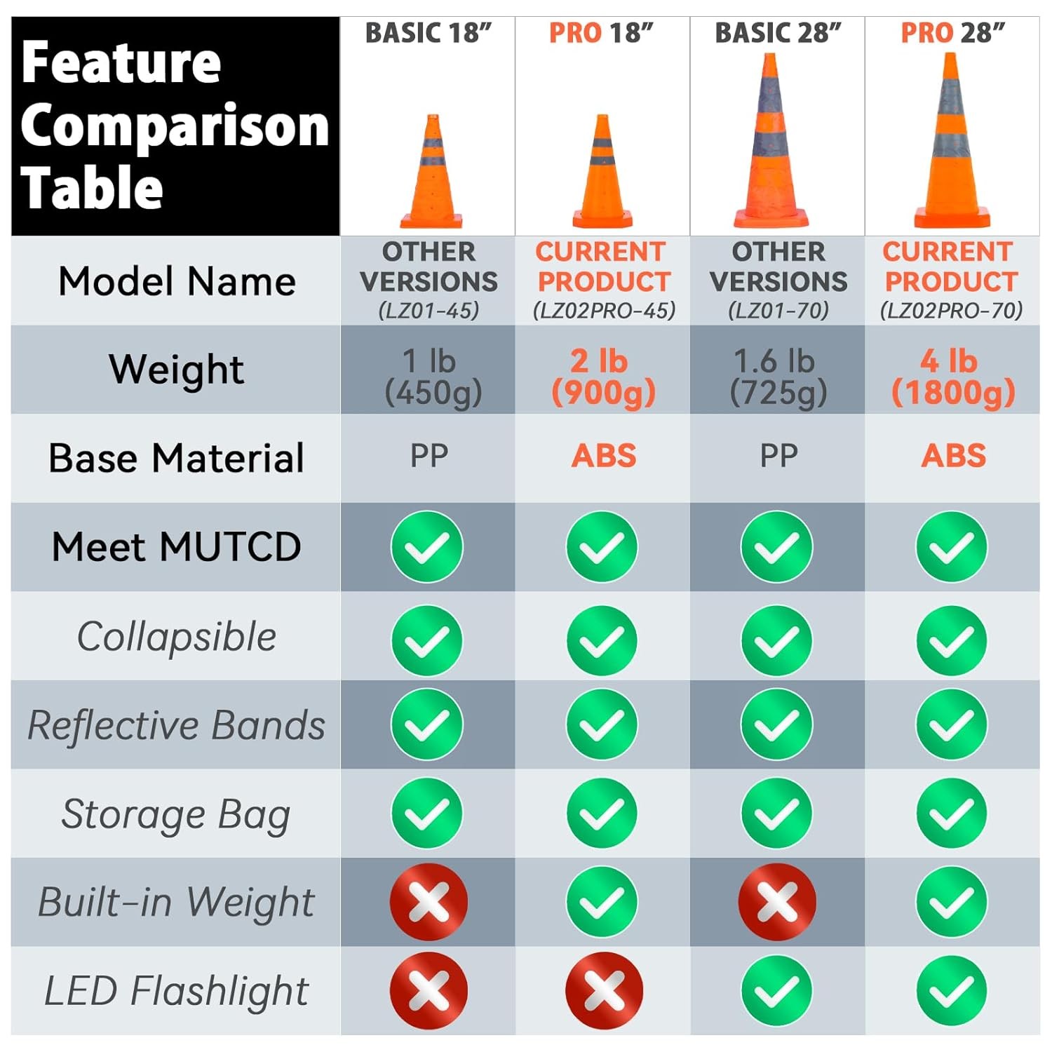 4 Pack 18-Inch Collapsible Traffic Cone with Weighted Base Orange Safety Haza…