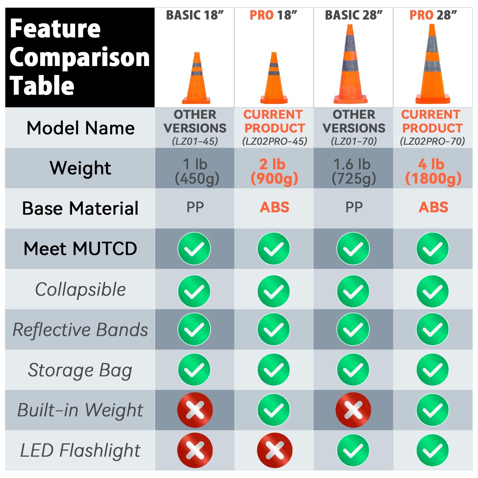 4 Pack 18-Inch Collapsible Traffic Cone with Weighted Base Orange Safety Haza…