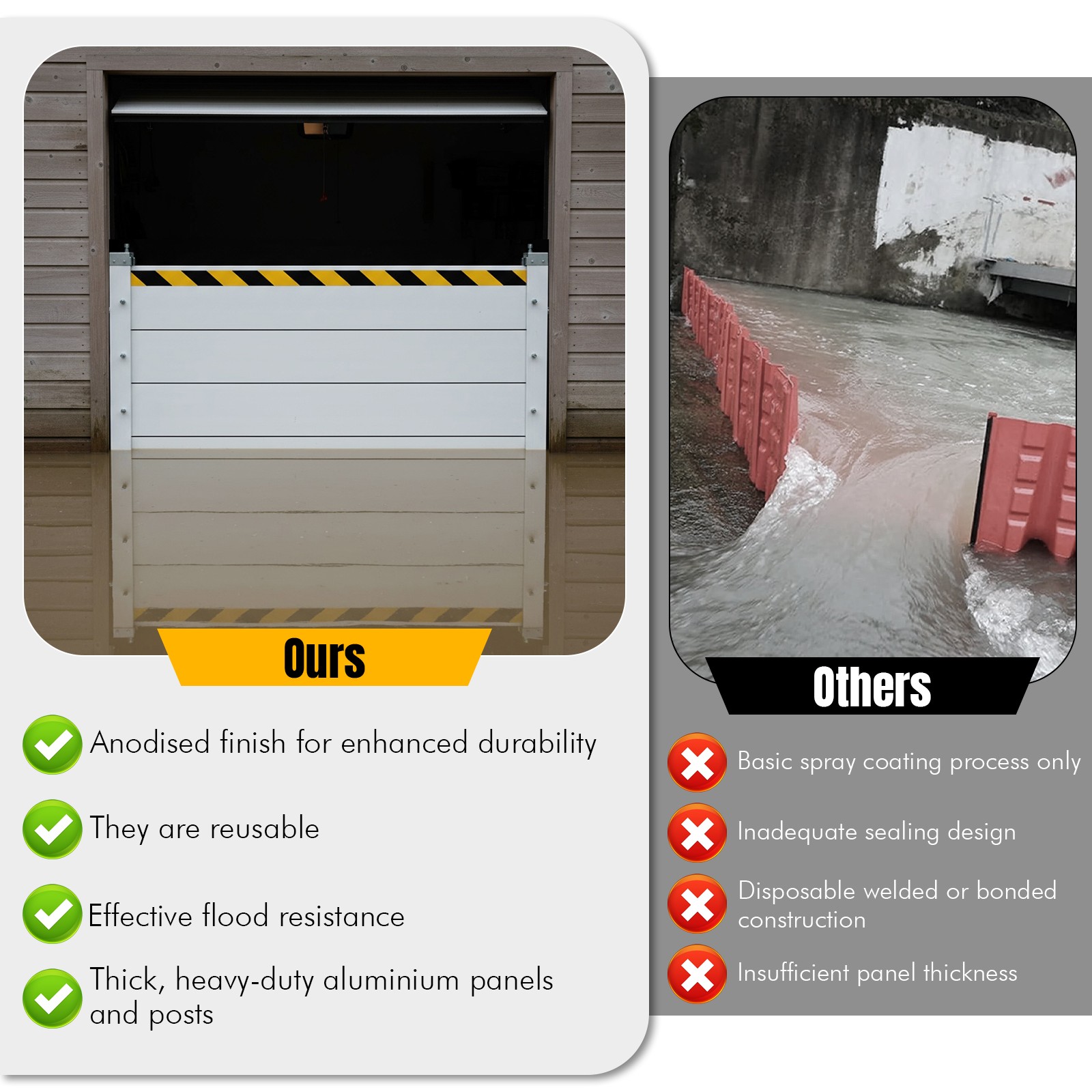 Baffle Flood Barrier Reusable Flood Baffle 120x80cm for Doors Basement Garages