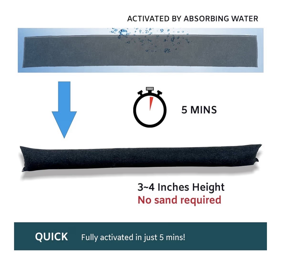 5FT Flood Barrier, Water Activated Sandless Bags -2 Pack- Reusable Water Control